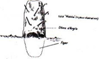 Four indig&egrave;ne pour la pr&eacute;paration du fer au Fouta-Djalon 
